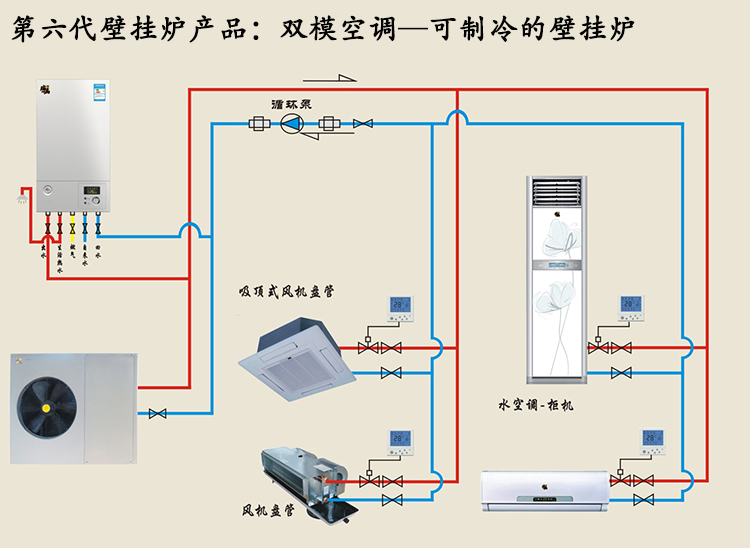大學生畢業,失業或創業?雙模空調是創業的好項目