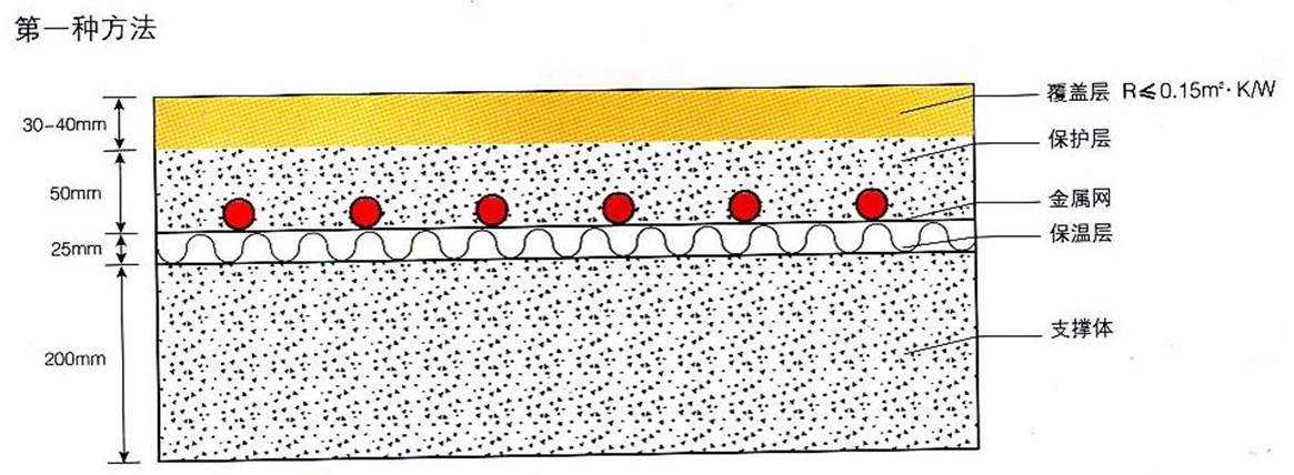 壁掛爐地暖,燃氣壁掛爐采暖爐地板
