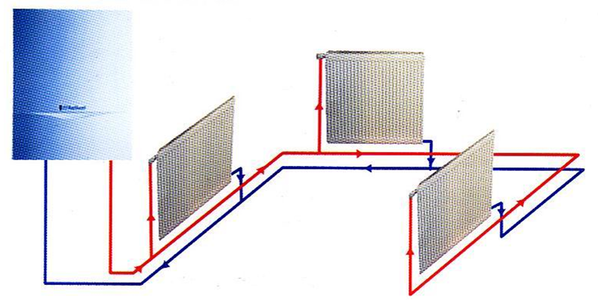 燃氣壁掛爐,瑞馬燃氣壁掛爐,壁掛爐散熱器