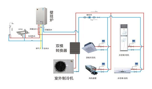 關于家用燃氣壁掛爐節省電量的四大用法 關于家用燃氣壁掛爐節省電量的四大用法